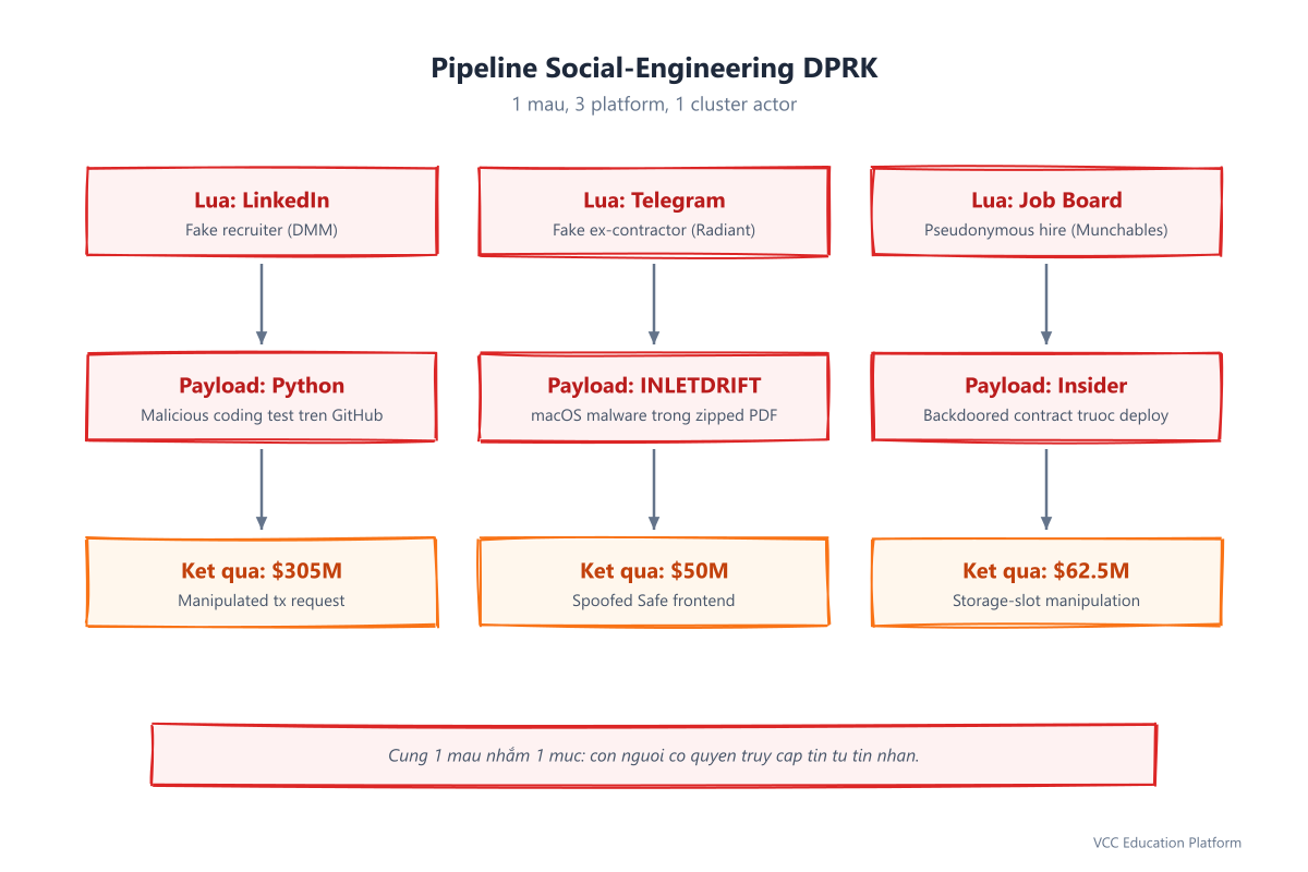 Diagram - VISUAL 4 dprk pipeline