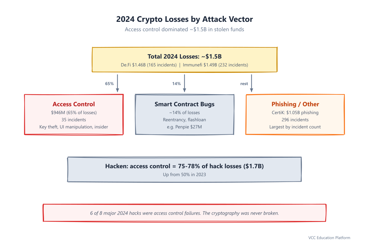 Diagram - VISUAL 1 loss landscape