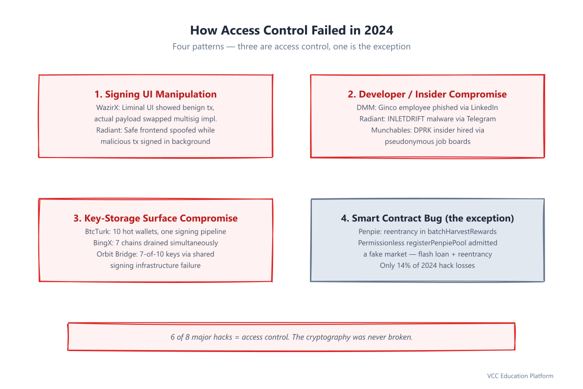 Diagram - VISUAL 3 attack patterns