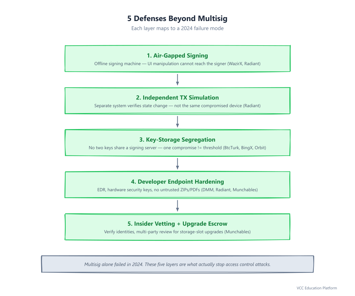 Diagram - VISUAL 5 defense