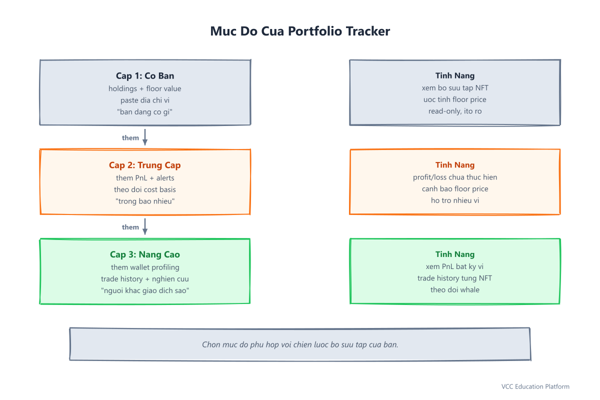 Portfolio tracker depth levels