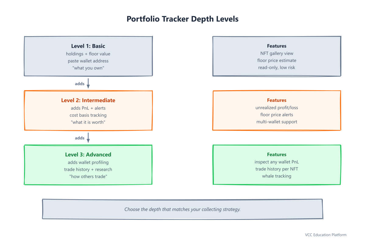 Portfolio tracker depth levels