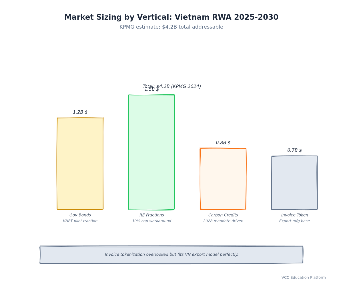 Bar Chart - Addressable Market by Vertical 2025-2030