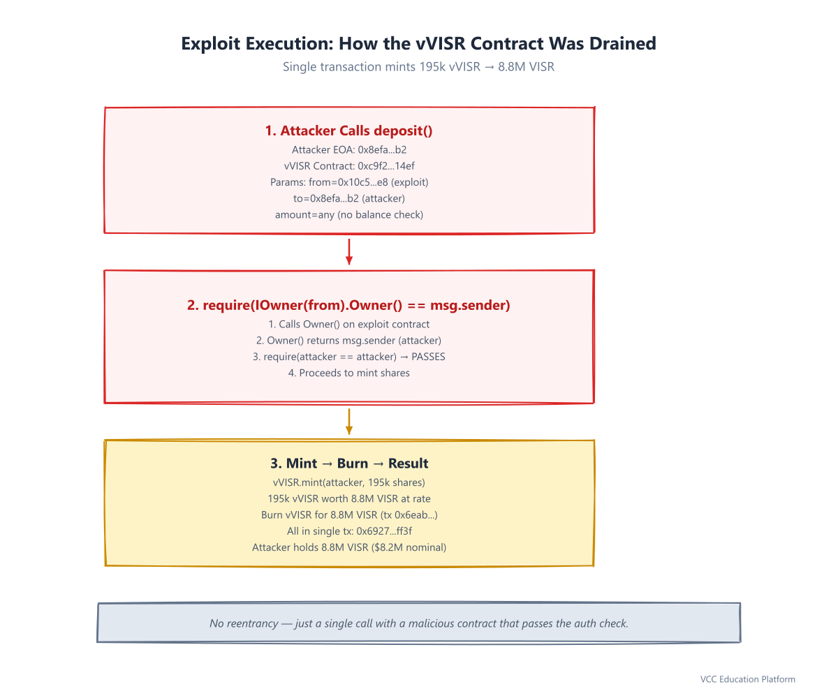 Exploit Execution Flow