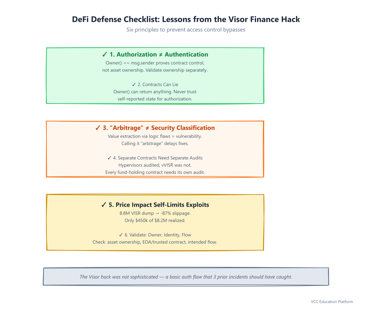Defense Checklist